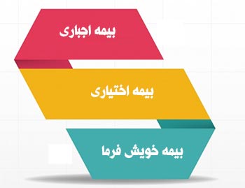 انواع بیمه خویش فرما
